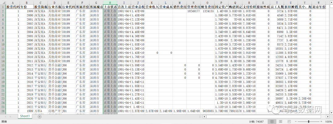 上市公司-全要素生产率