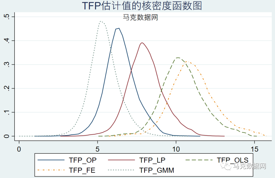 上市公司-全要素生产率