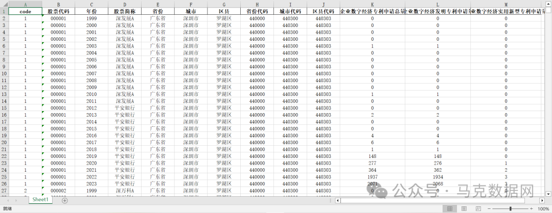 企业数字经济专利数据