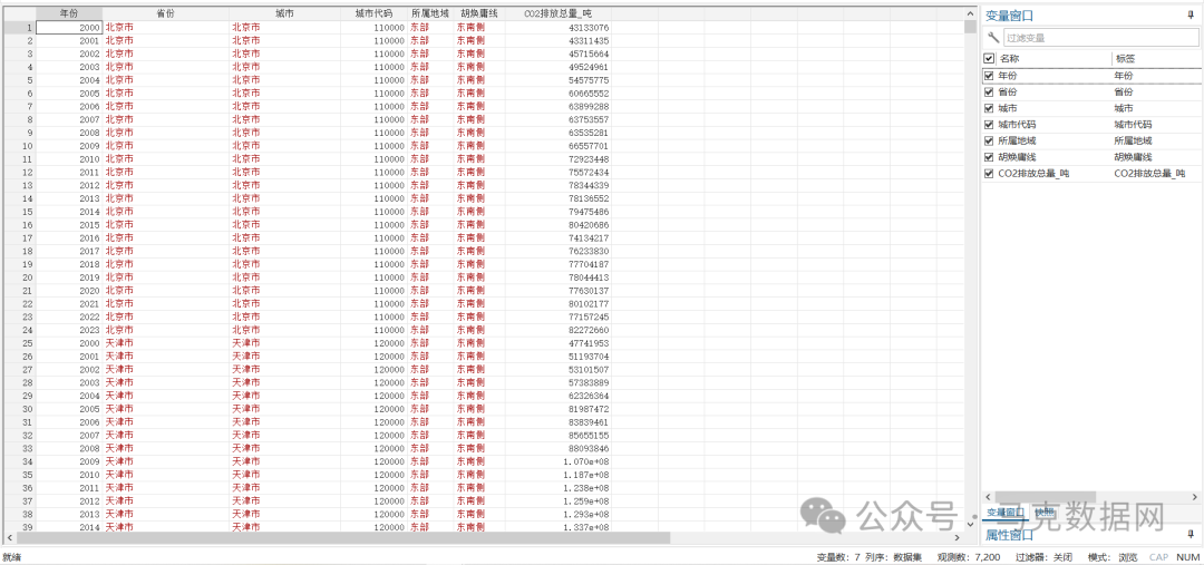 中国地级市CO2排放数据