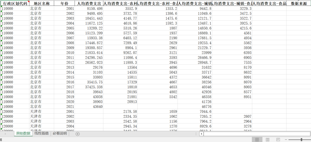 地级市-计算恩格尔系数
