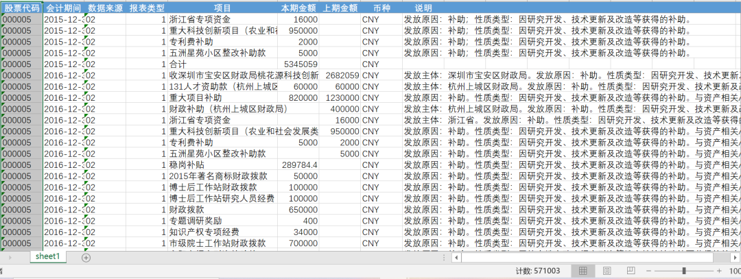 上市公司政府補助數據