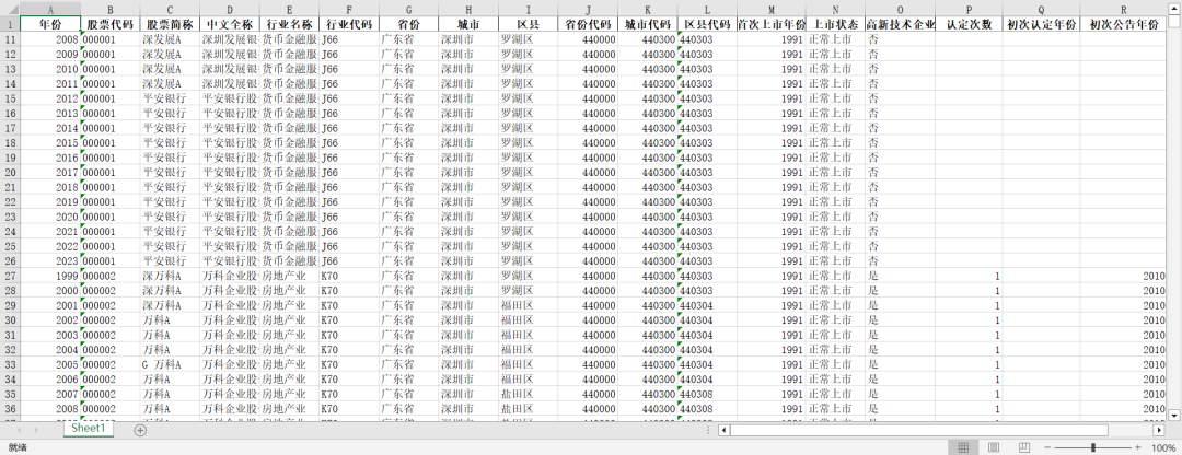 上市公司-高新技术资质认定数据