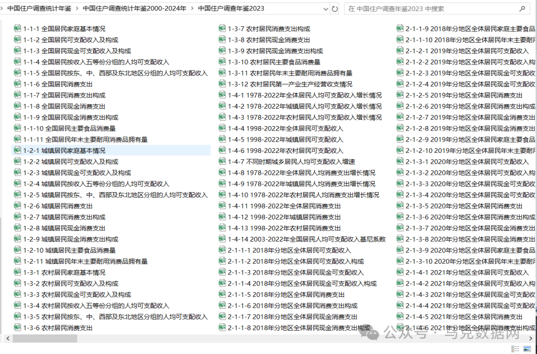 中国住户调查年鉴2000-2024年