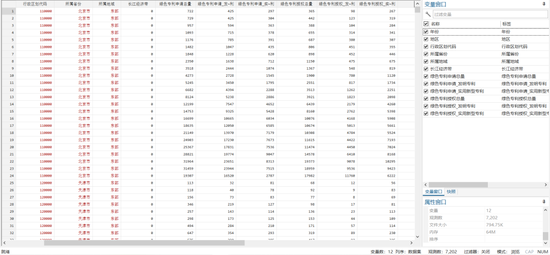 地级市绿色专利申请、授权数据