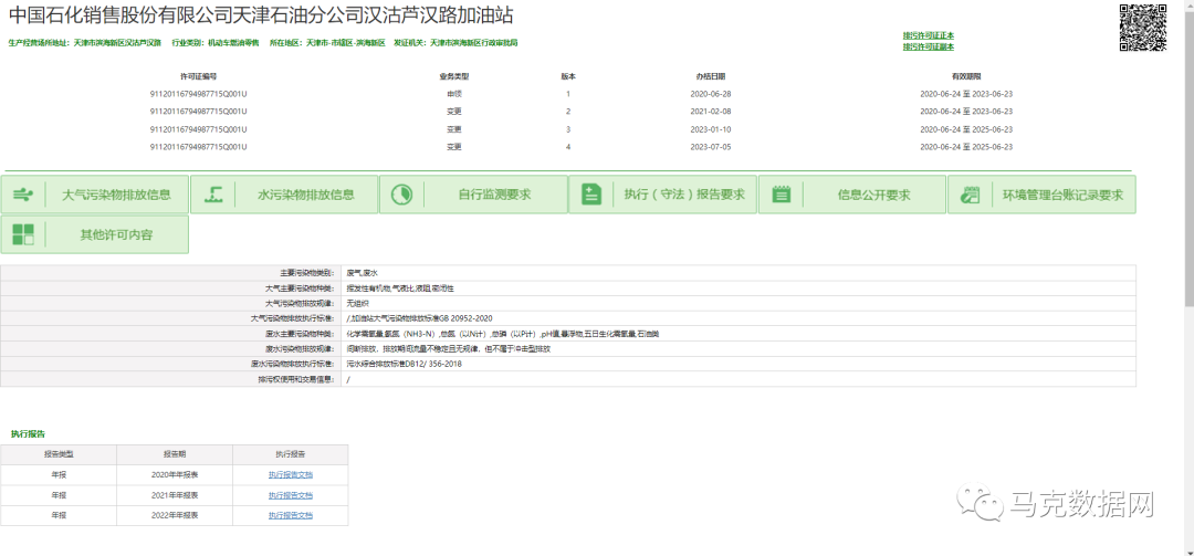 企业污染排放-许可明细数据