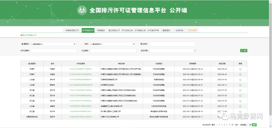 企业污染排放-许可明细数据