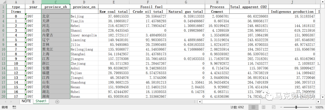 各地區-碳排放明細數據