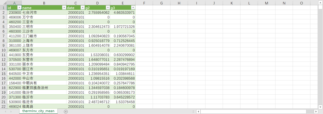 地级市-逆温数据