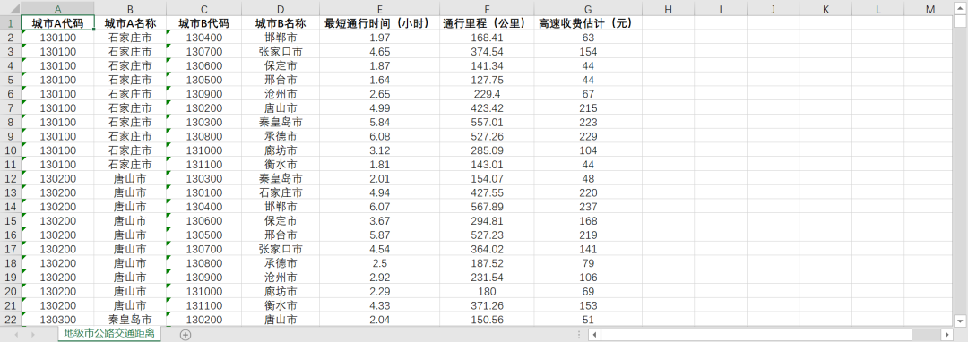 各省/地级市-空间距离及公路交通距离数据