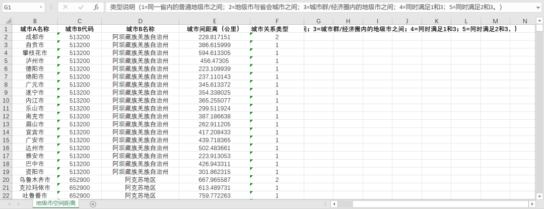 各省/地级市-空间距离及公路交通距离数据