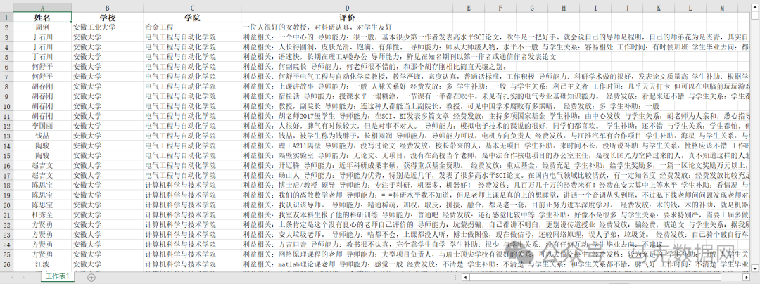 研究生导师评价数据