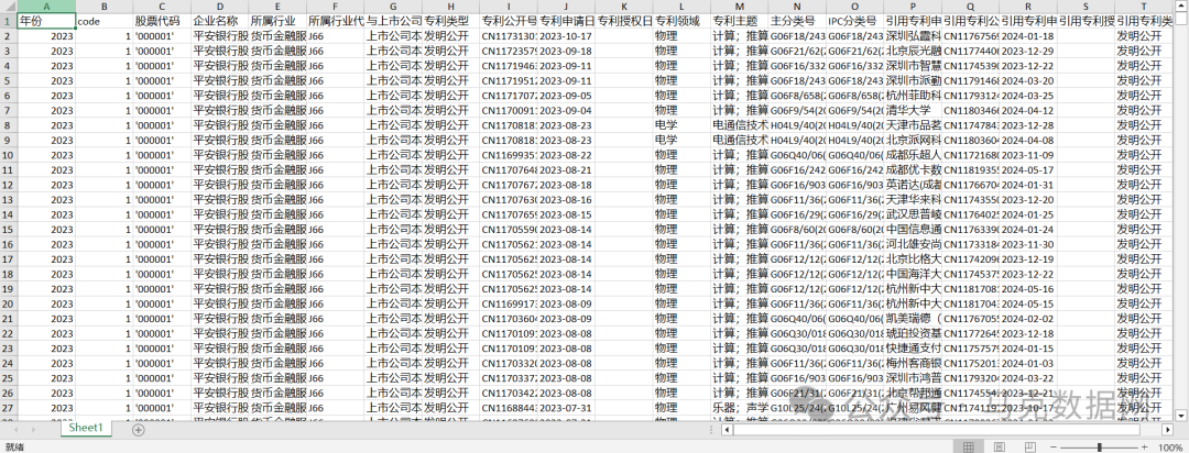 【1300万+】上市公司专利引用-明细数据
