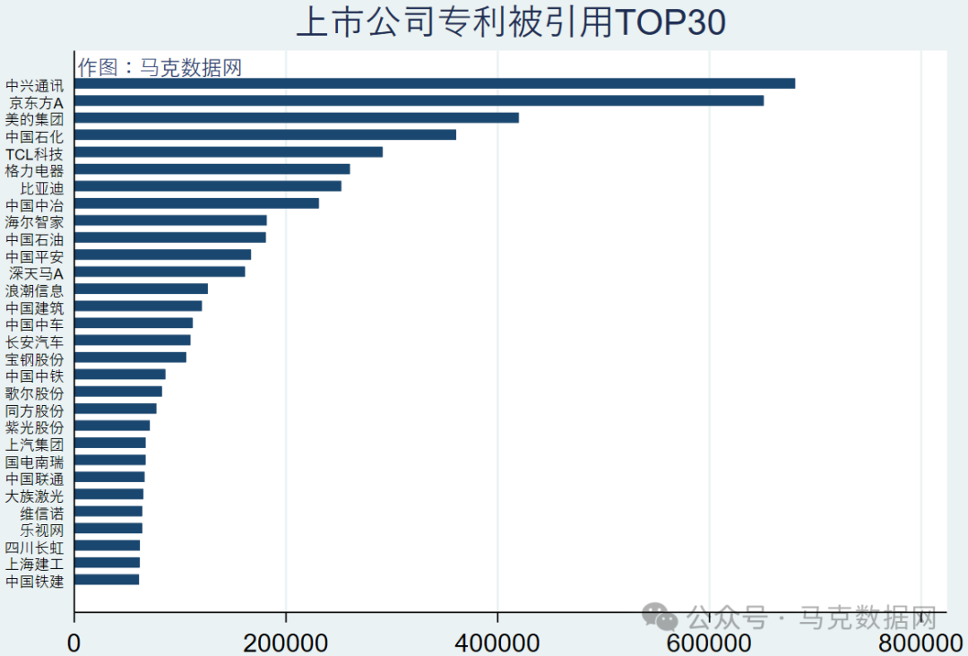 【1300万+】上市公司专利引用-明细数据