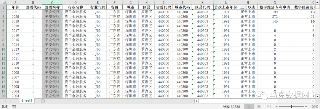 上市公司-数字经济专利申请