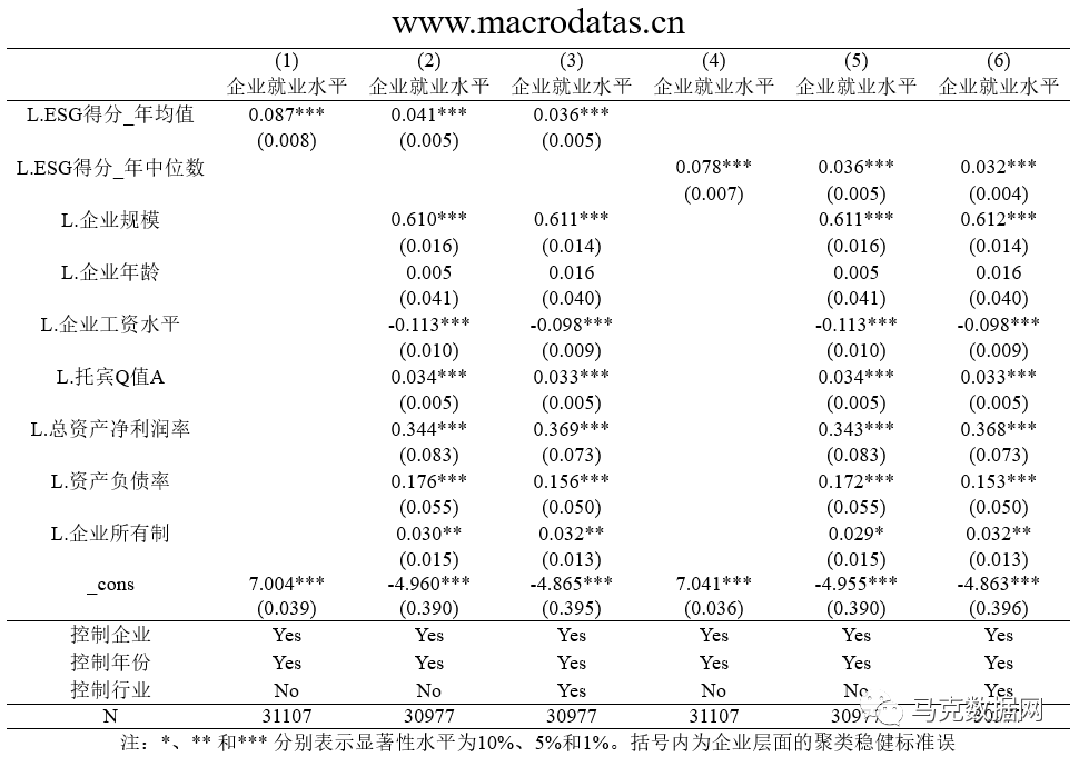 《经济研究》ESG的就业效应研究：来自中国上市公司的证据