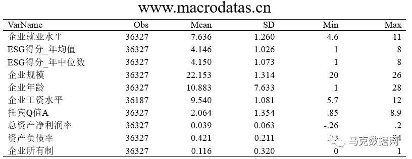 《经济研究》ESG的就业效应研究：来自中国上市公司的证据