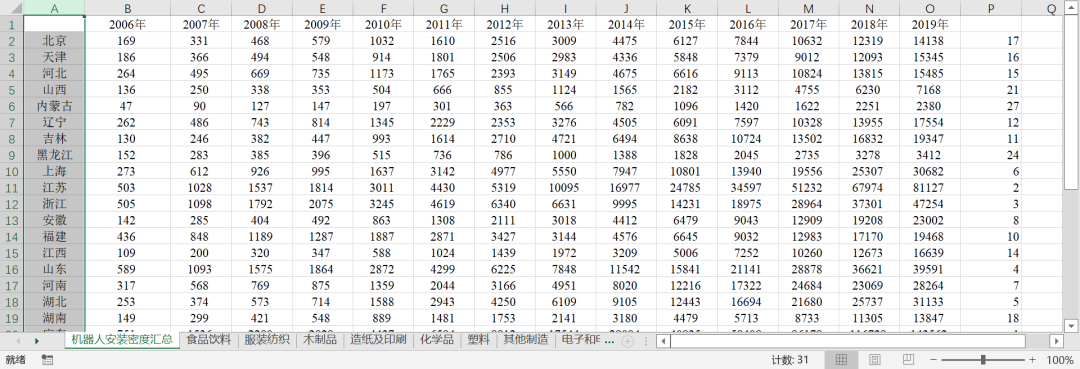 全国分省-机器人安装密度原始+测算