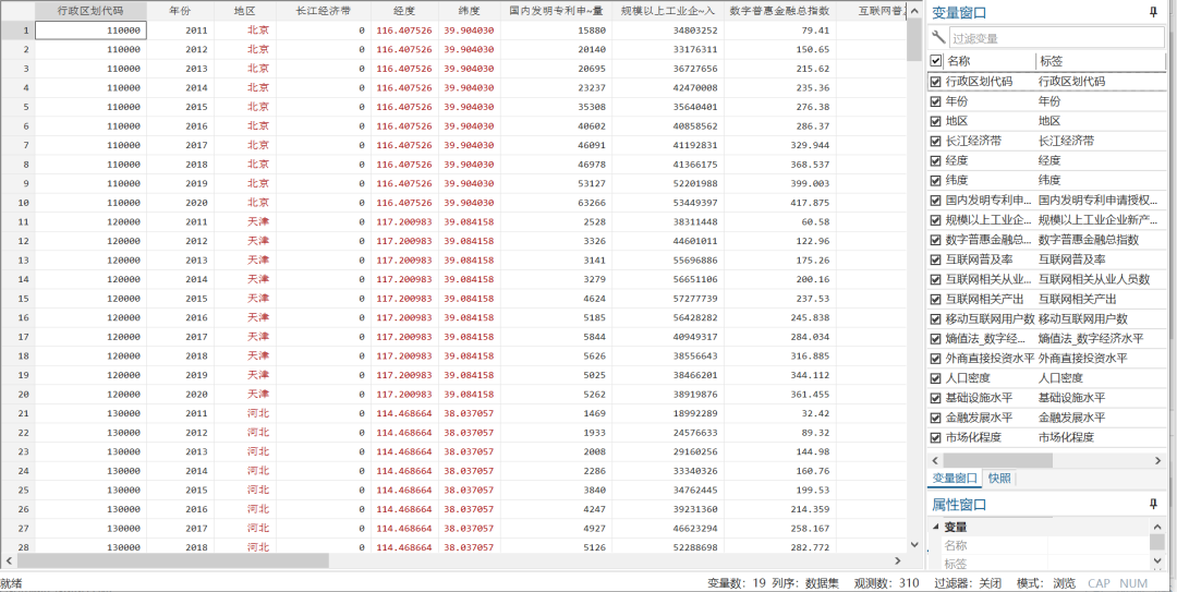 数字经济与区域创新绩效