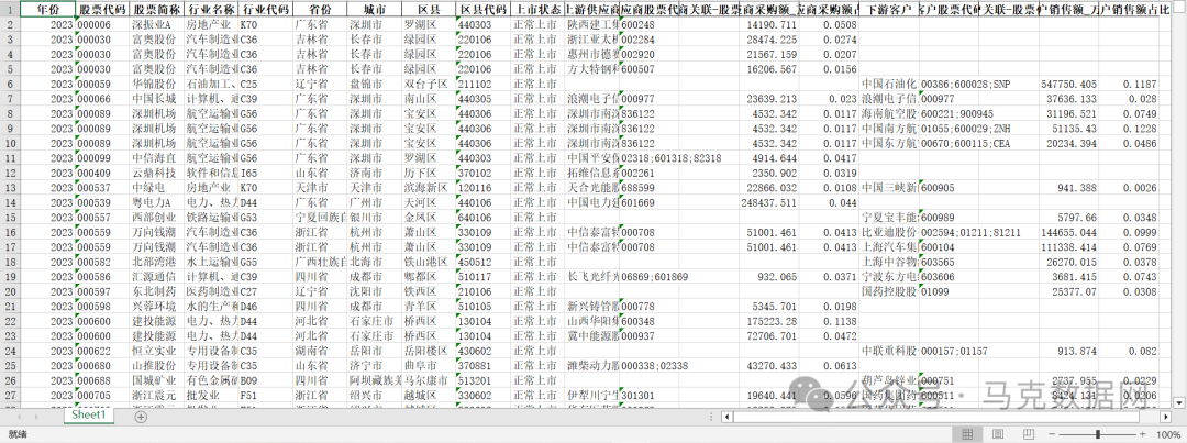 上市公司上下游、客户数据匹配