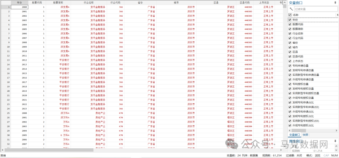 上市公司集团-各类专利申请、授权数据