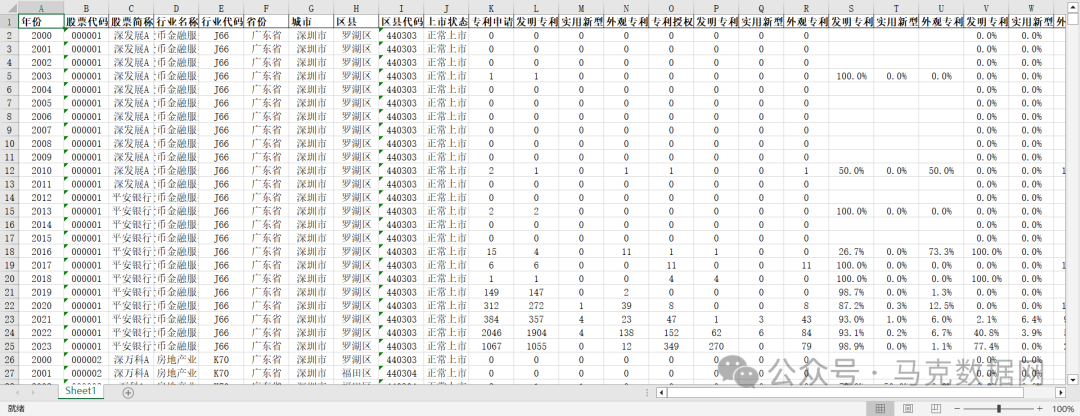 上市公司集团-各类专利申请、授权数据