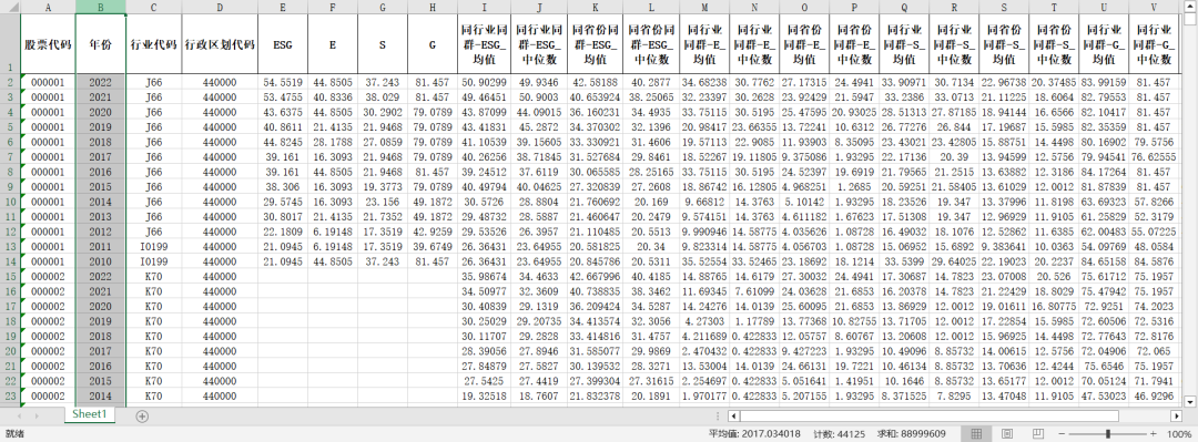 ESG “同群效应”