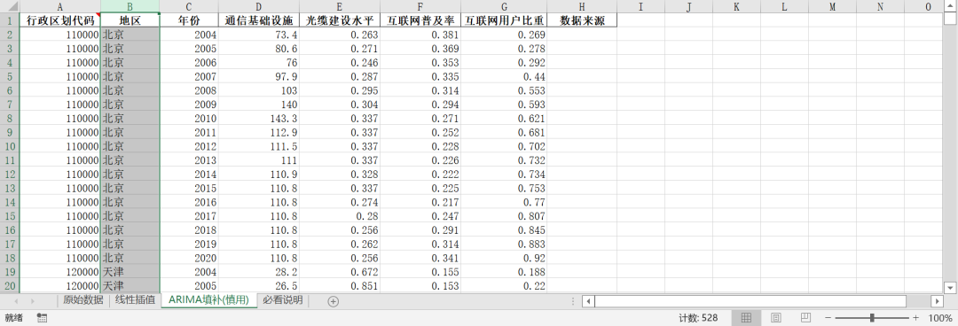 數字經濟-基礎設施運用與開發指標