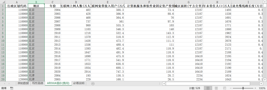 數字經濟-基礎設施運用與開發指標