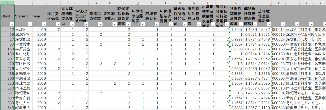 環境信息披露指數EDI