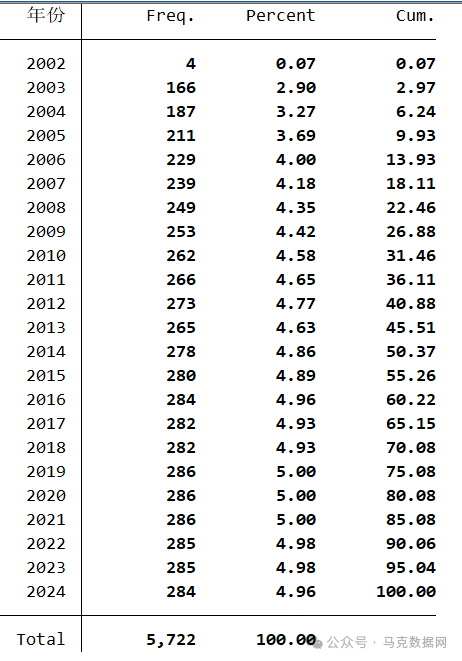 地级市政府工作报告文本数据