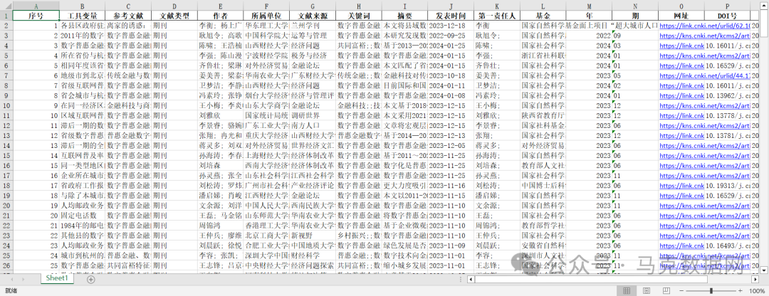 数字普惠金融-234个工具变量汇总