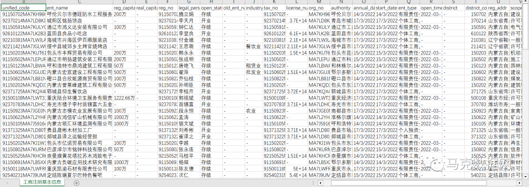8億+ | 企業查數據