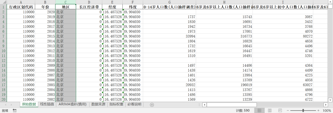 全国各地区-非正式环境规制水平