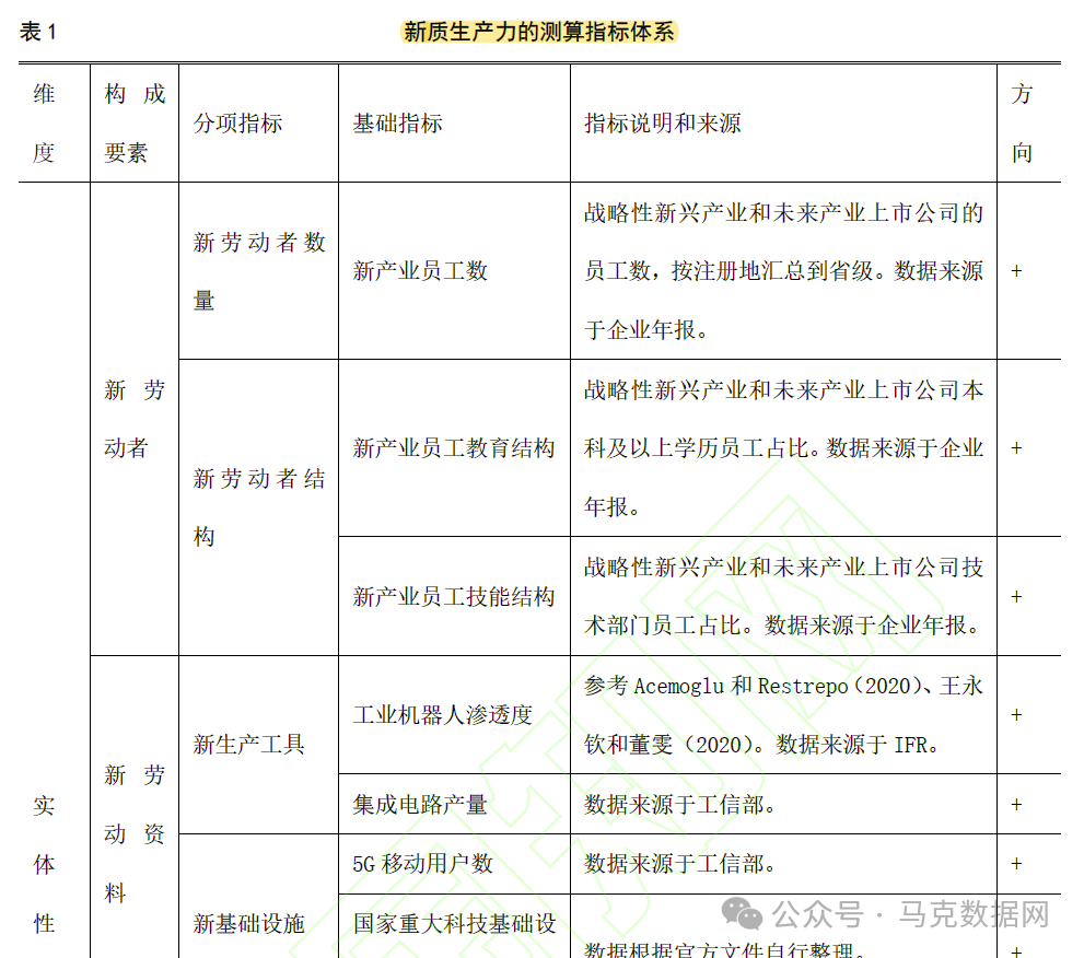地级市新质生产力水平2009-2022年