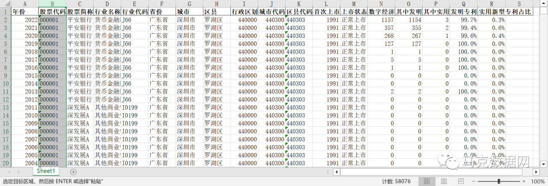 上市公司-数字经济专利申请