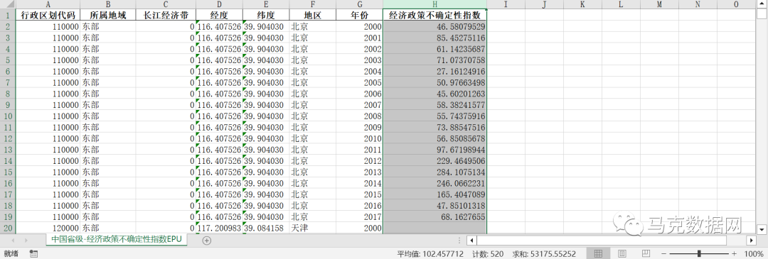 中国省级EPU-经济政策不确定性指数