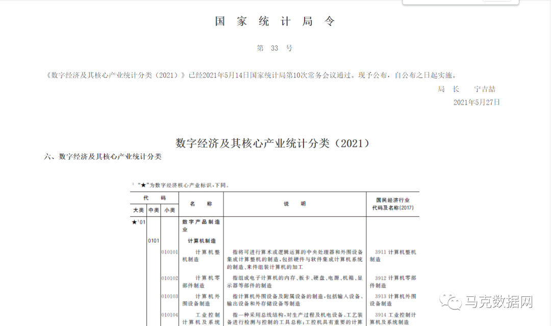 企业数字经济专利数据