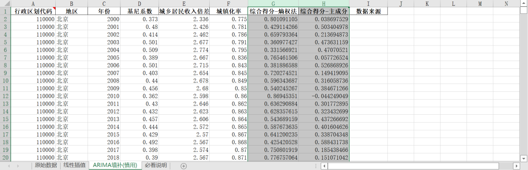 共同富裕-共同度指数
