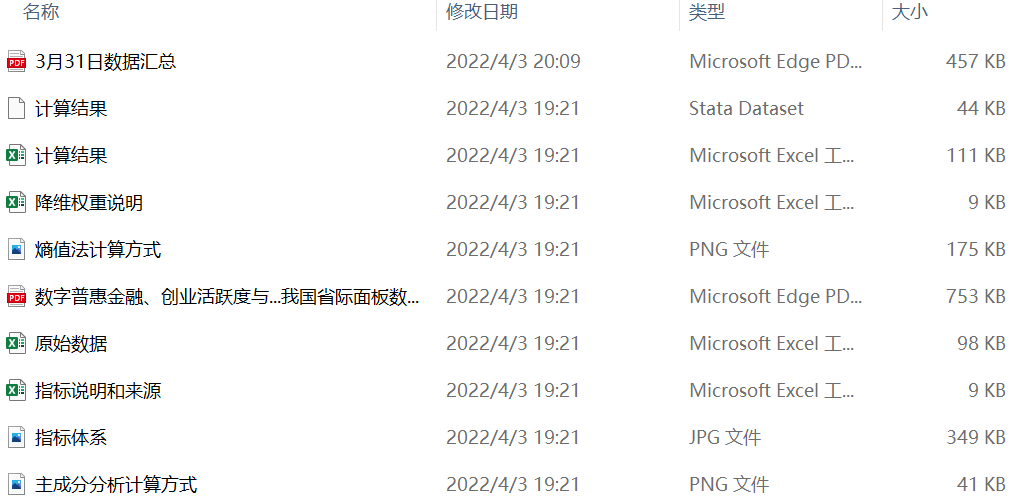 共同富裕-共同度指数