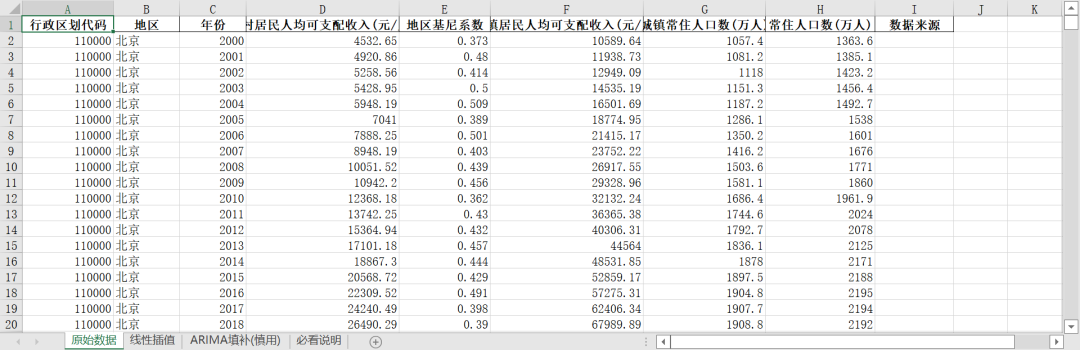 共同富裕-共同度指数
