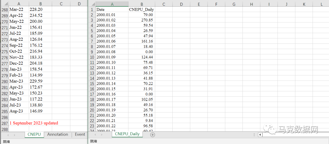 中国经济政策不确定性指数