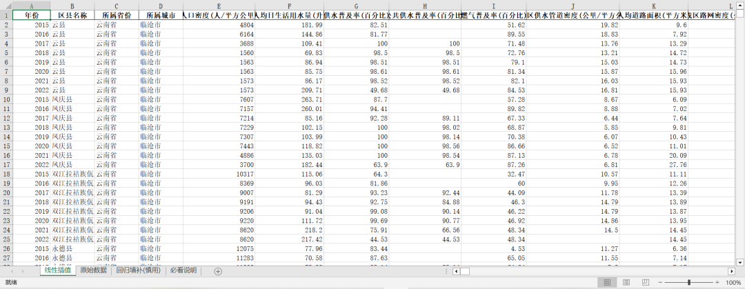 中国县城建设数据库
