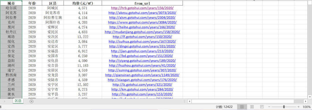 全国各区县房价数据