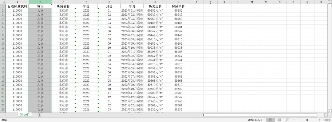 340城市-二手房历史数据