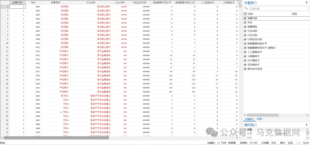 企业数据要素利用水平
