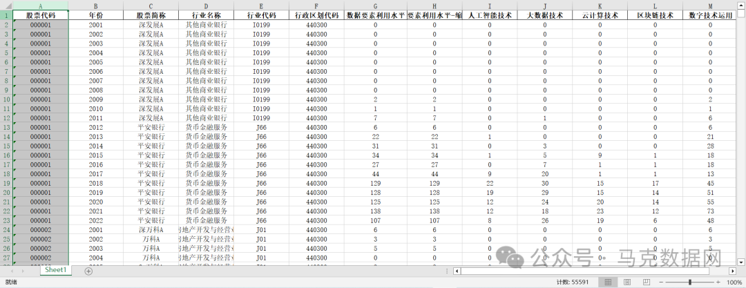 企业数据要素利用水平