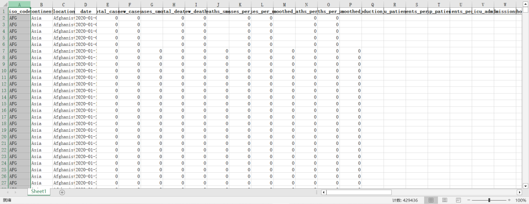 42万+世界各国新冠疫情数据