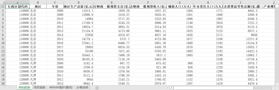 “高质量发展-协调发展指数”原始数据及测算