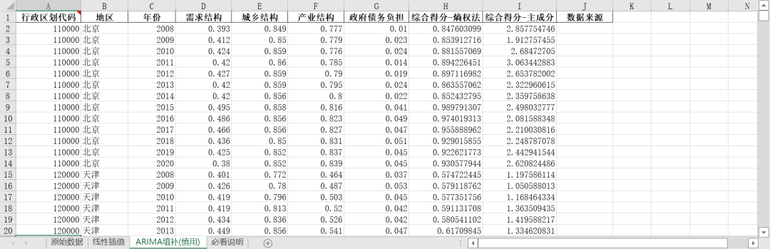 “高质量发展-协调发展指数”原始数据及测算